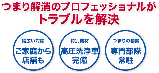 つまり解消のプロフェッショナルがトラブルを解決、ご家庭から店舗も、高圧洗浄車完備、専門部隊常駐