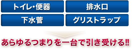 トイレ･便器、排水口、下水菅、グリストラップなどあらゆるつまりを一台で引き受ける!!